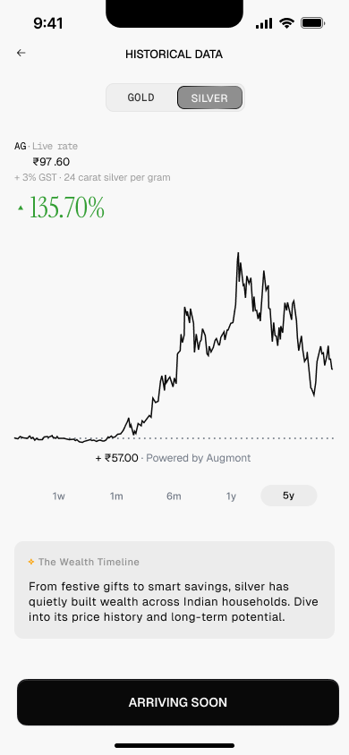 Silver: live rate and +135% over five years