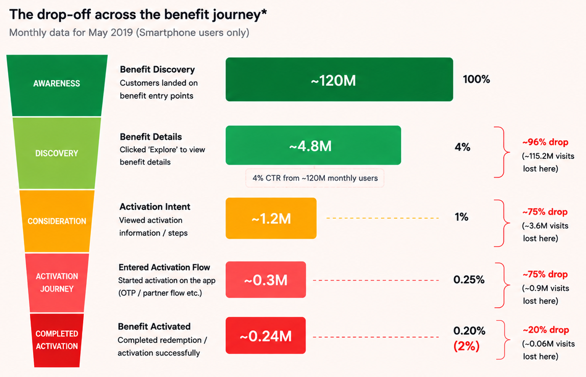 funnel data May 2019