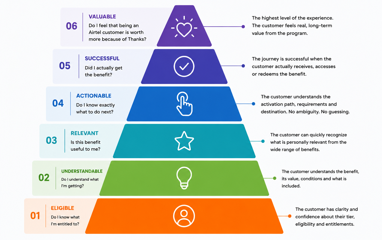 funnel data May 2019