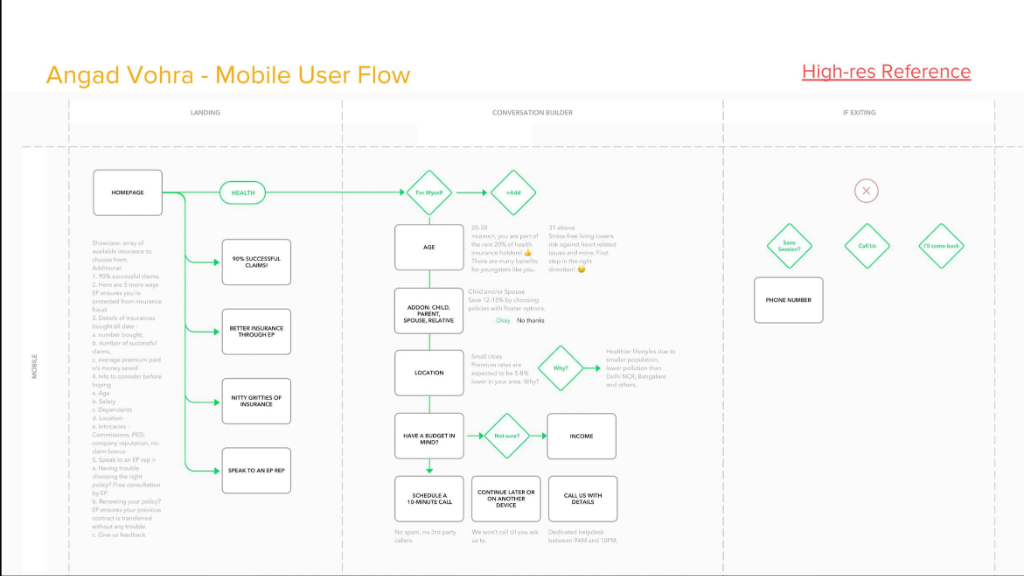 Angad Vohra - Mobile User Flow