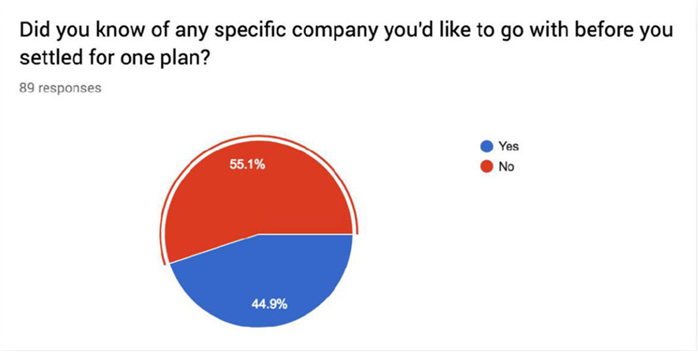 Survey insights: online research, features vs premium, company approach