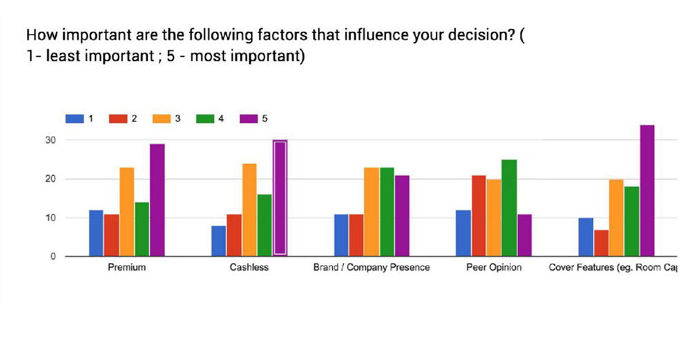 User mentality: monetary comfort, goodwill, trust factors