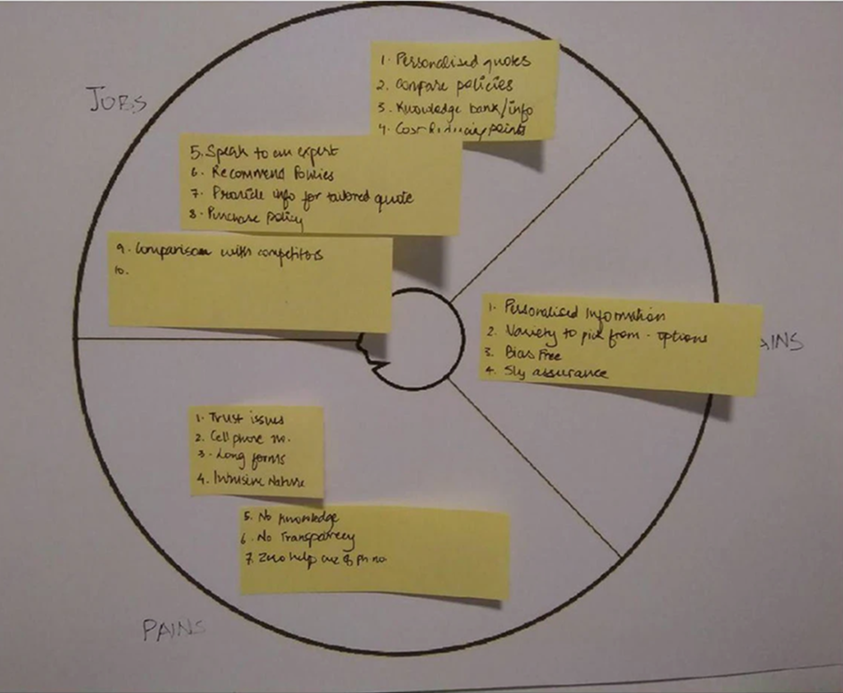 User Value Proposition Map: Jobs, Pains & Gains