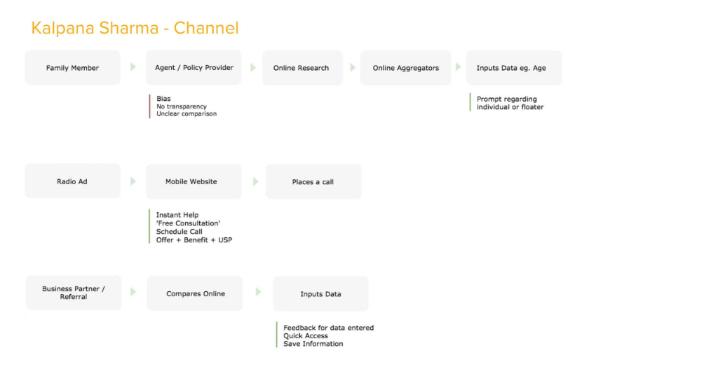 Kalpana Sharma - Channel Mapping