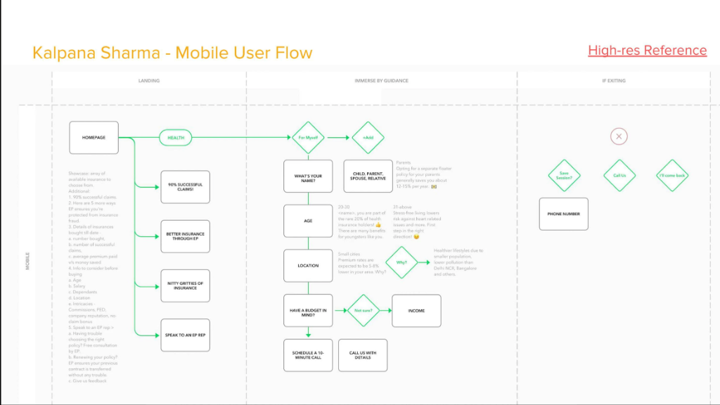 Kalpana Sharma - Mobile User Flow
