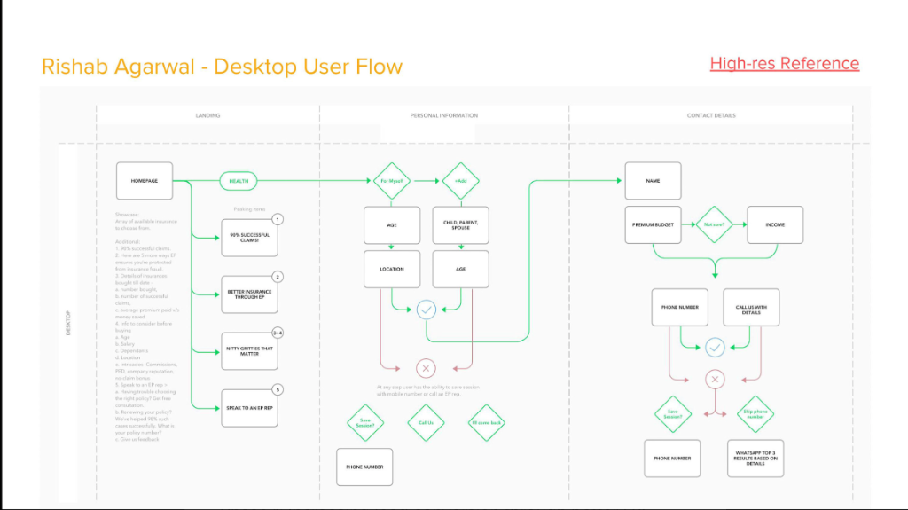 Rishab Agarwal - Desktop User Flow