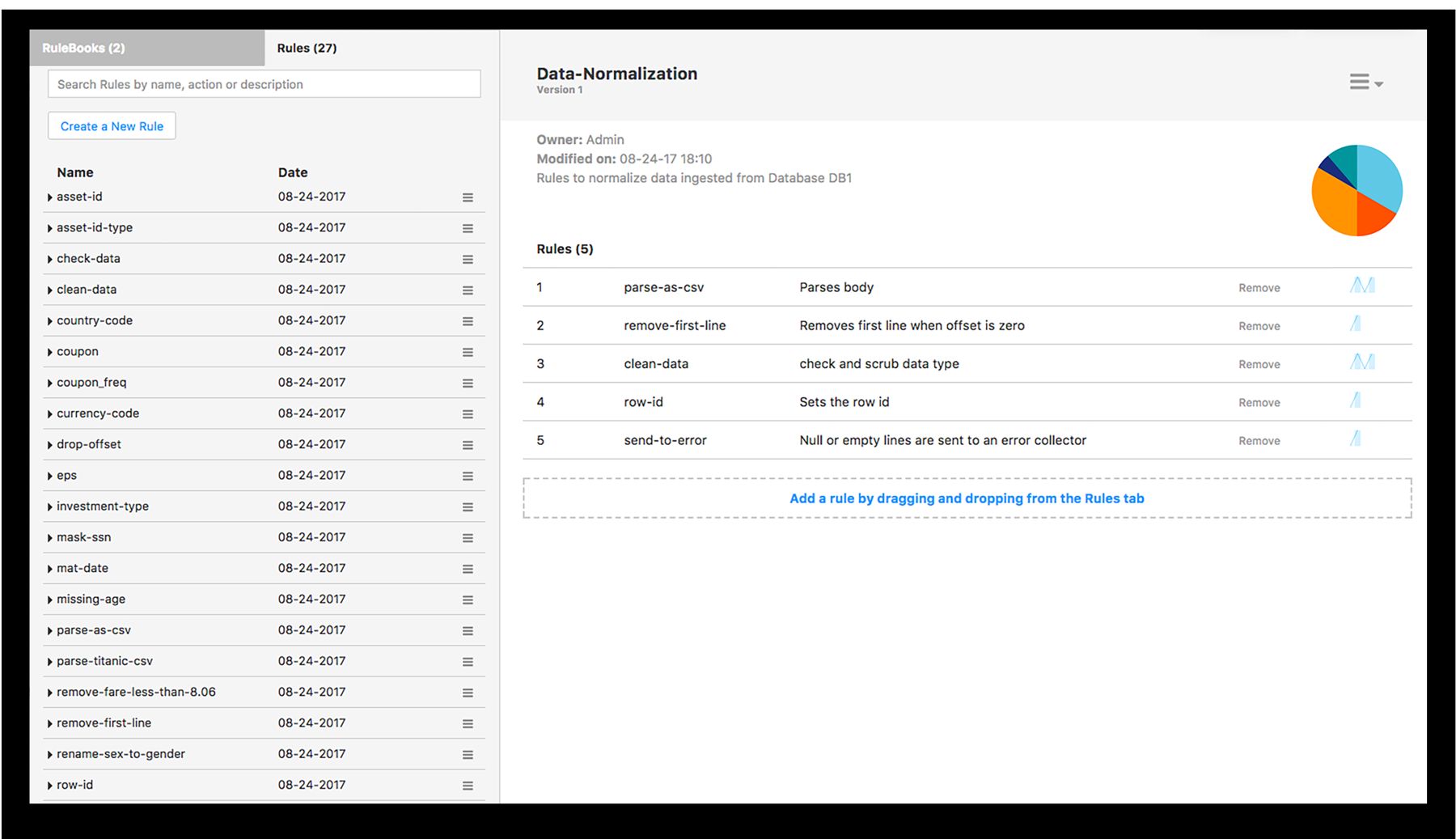 Data normalisation: rule detail