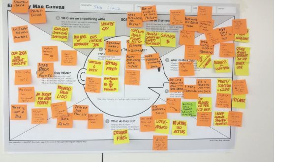 Empathy Map Canvas for dispatcher role