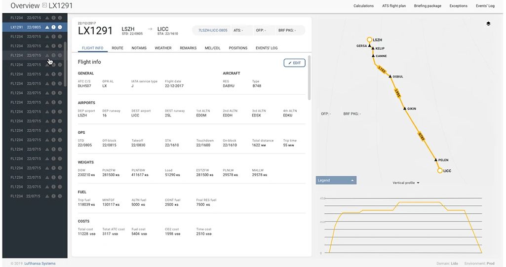 Flight detail for LX1291: FLIGHT INFO tab with all operational data sections, route map, and vertical profile