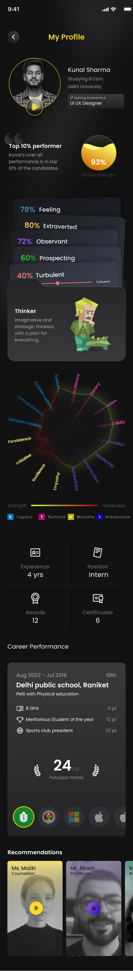 Candidate Profile Dashboard