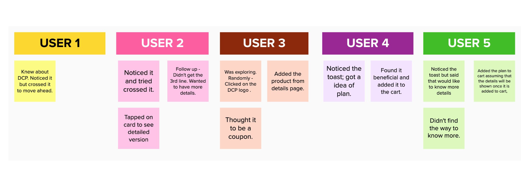 Participant board for round seven showing five columns of sticky notes.