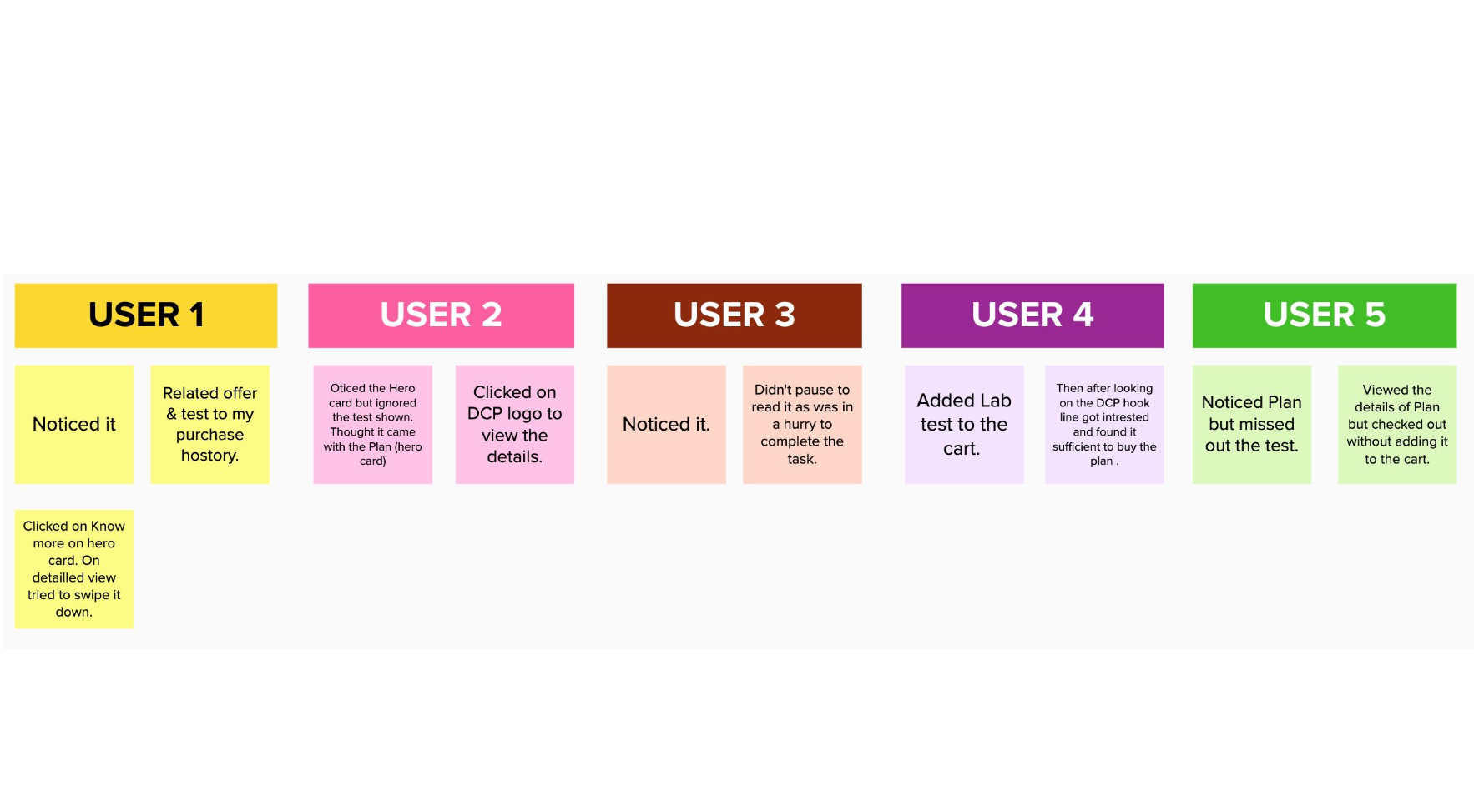 Participant board for round nine showing user feedback.