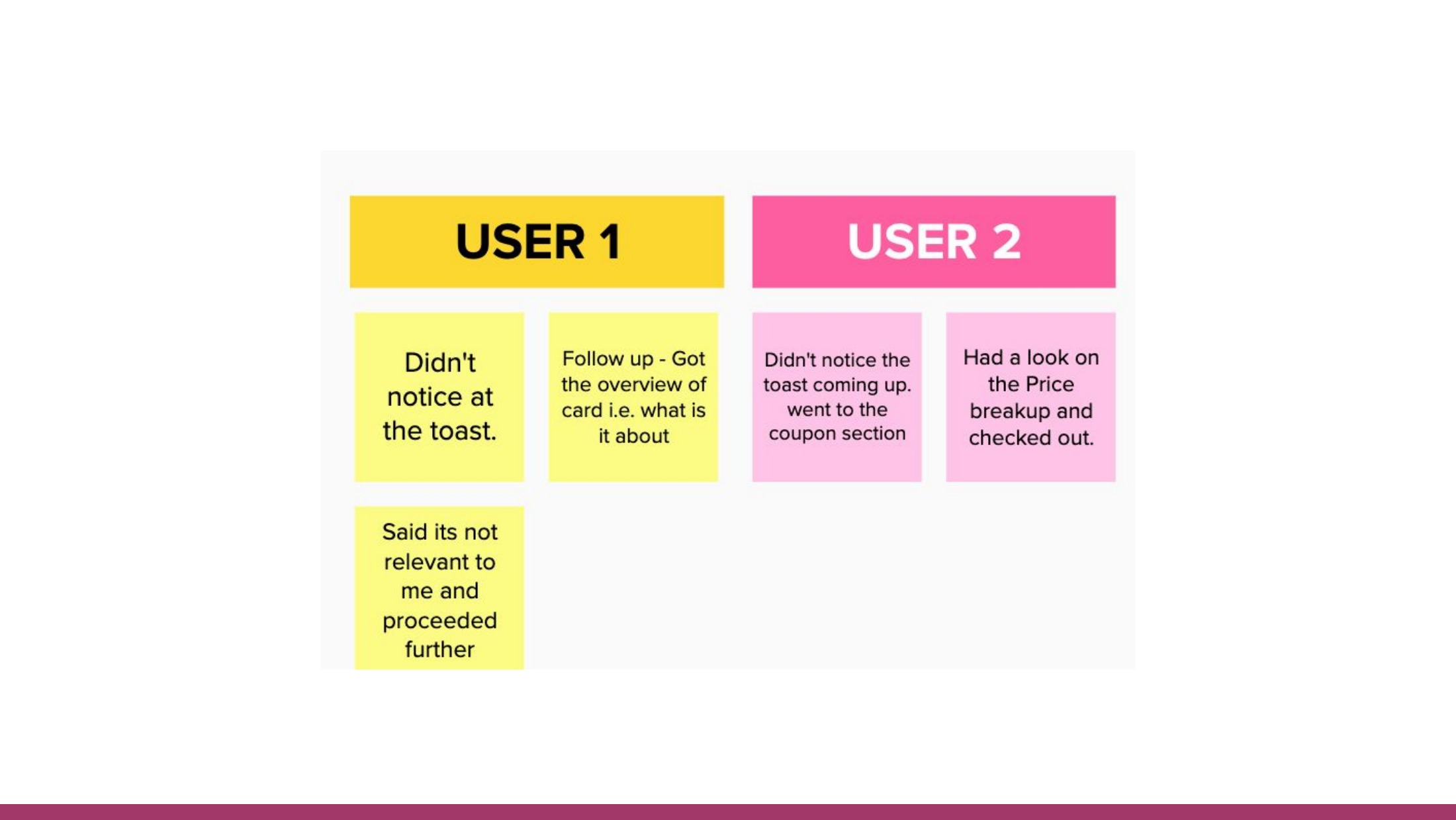 Participant board for round three showing two columns of sticky notes.